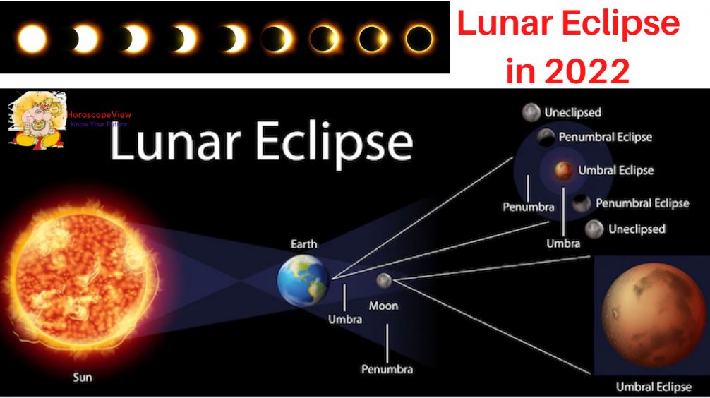 Lunar Eclipse in 2022