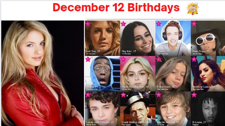 12 december birthdays
