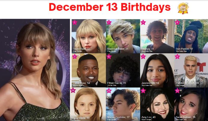 13 december birthdays