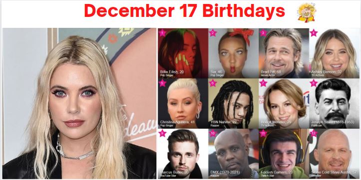 18-december-birthdays-what-is-special-on-this-day-dec-18