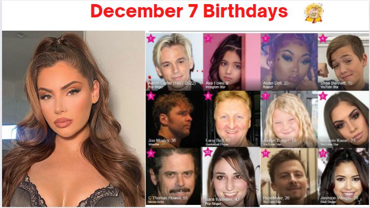 7 december birthdays