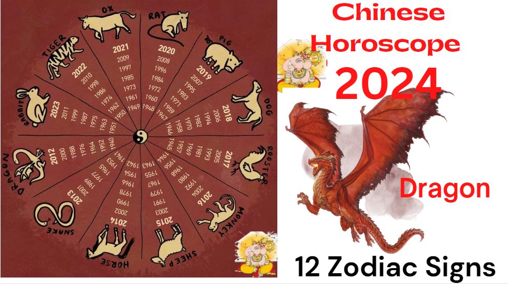 Chinese Horoscope 2024 - Wood Dragon Year (12 Signs)
