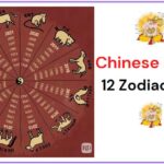 Chinese Zodiac 2023