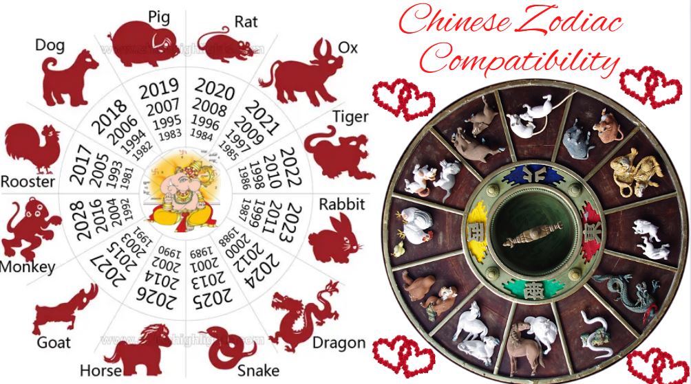Chinese zodiac compatibility
