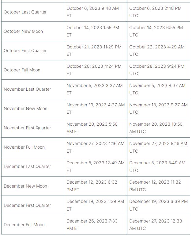 Moon Phases October - December 2023