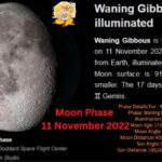Moon phase 11 november 2022