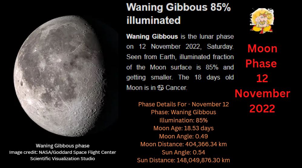Moon phase 12 november 2022