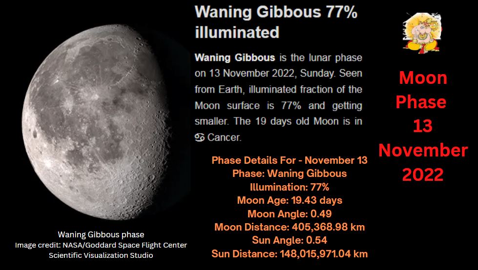 Moon phase 13 november 2022