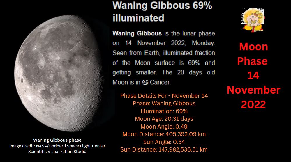 Moon phase 14 november 2022