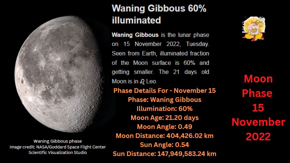 Moon phase 15 november 2022