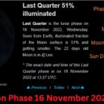 Moon phase 16 november 2022