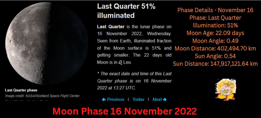 Moon phase 16 november 2022