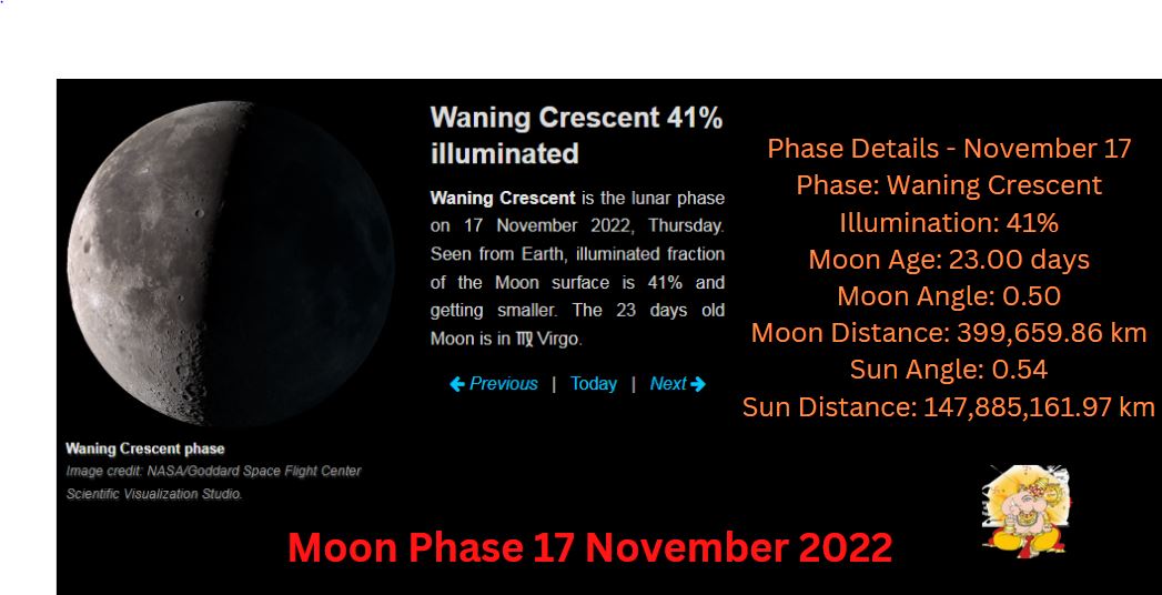 Moon phase 17 november 2022