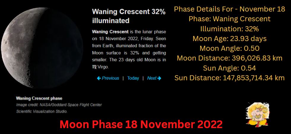 Moon phase 18 november 2022