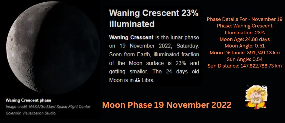 Moon phase 19 november 2022