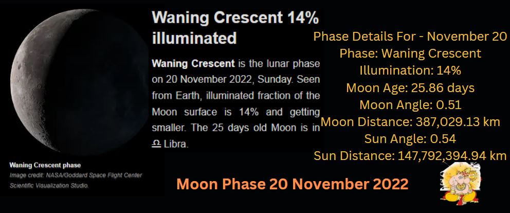 Moon phase 20 november 2022
