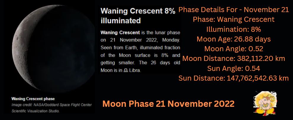 Moon phase 21 november 2022