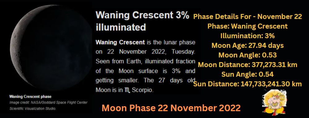 Moon phase 22 november 2022