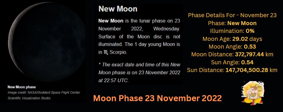 Moon phase 23 november 2022