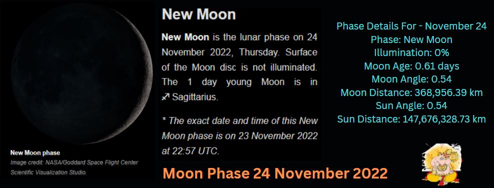 Moon phase 24 november 2022