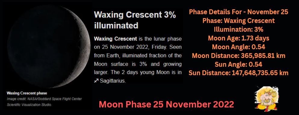 Moon phase 25 november 2022