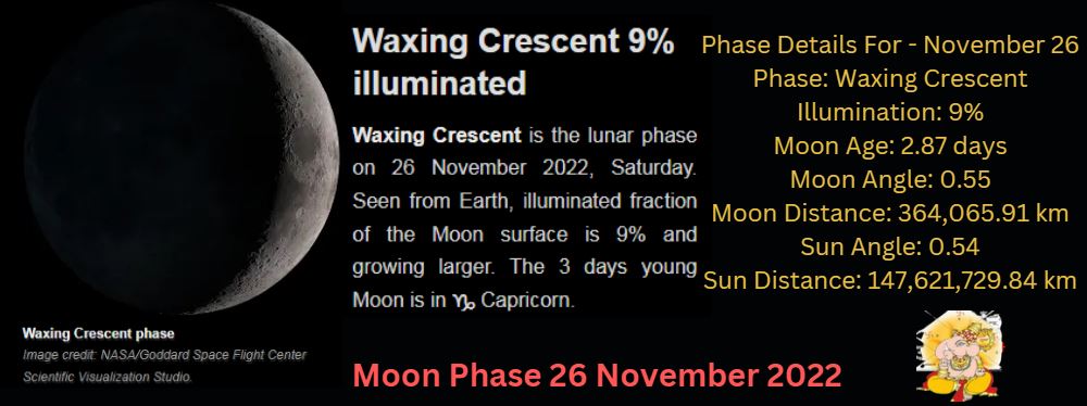 Moon phase 26 november 2022