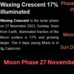 Moon phase 27 november 2022