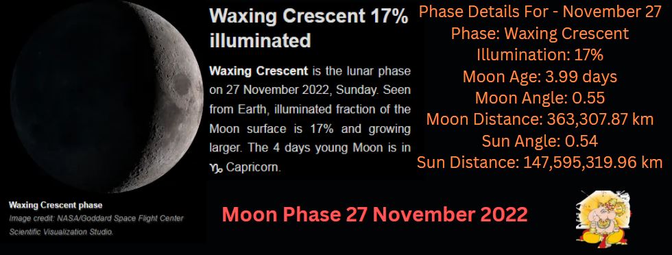 Moon phase 27 november 2022