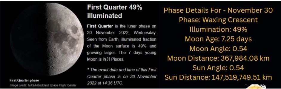 Moon phase 30 november 2022