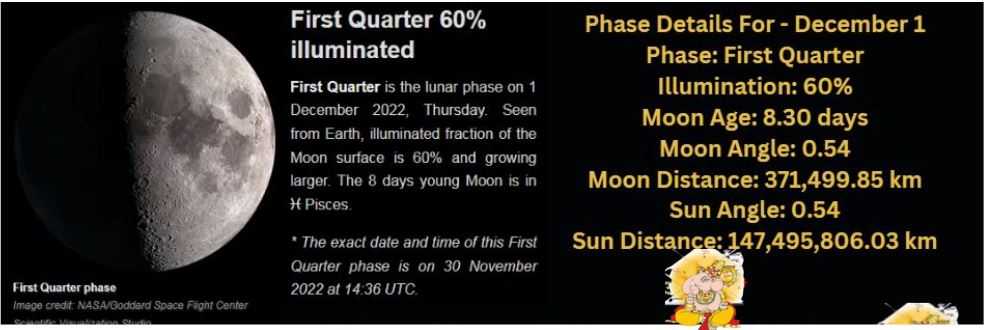 moon phase 1 december 2022 today