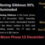 moon phase 10 december 2022