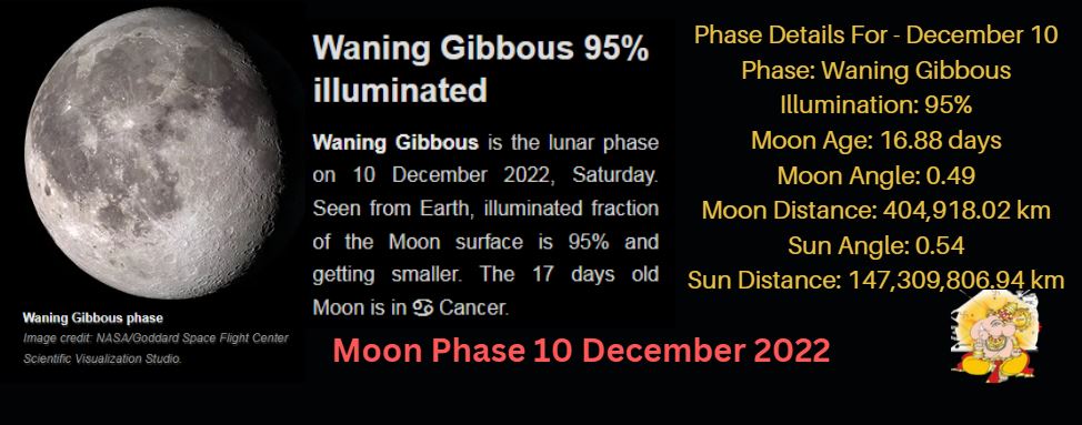 moon phase 10 december 2022
