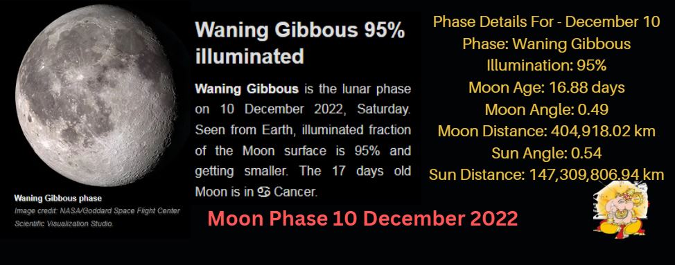 What Is The Moon Phase 10 December 2022 