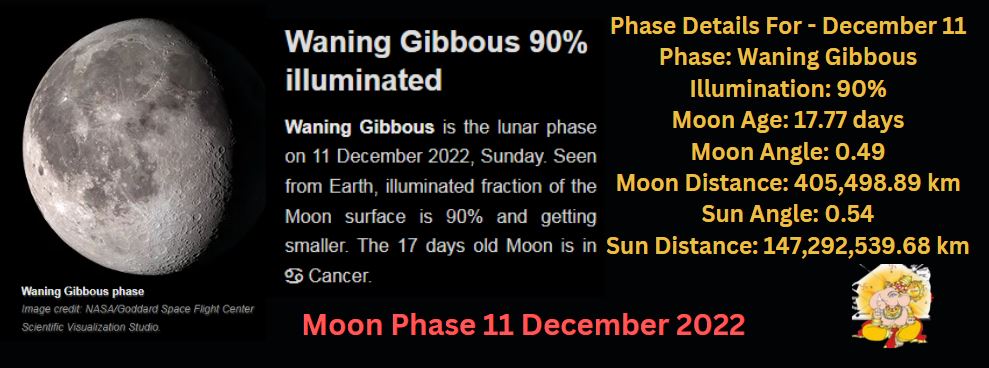 moon phase 11 december 2022