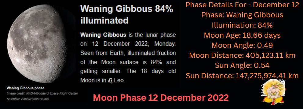 moon phase 12 december 2022