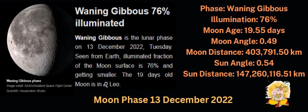 moon phase 13 december 2022