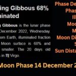 moon phase 14 december 2022