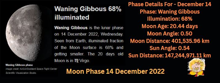 moon phase 14 december 2022