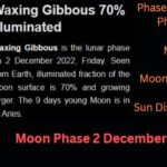 moon phase 2 december 2022