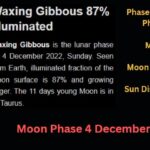 moon phase 4 december 2022