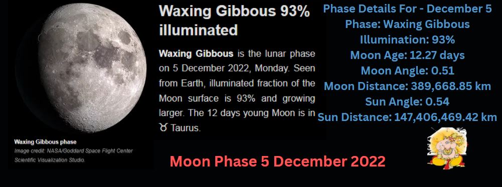 moon phase 5 december 2022