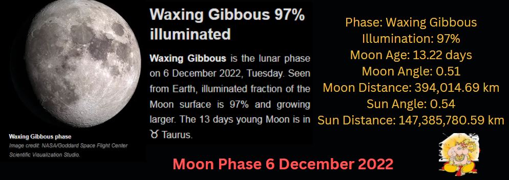 moon phase 6 december 2022
