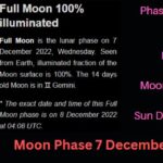 moon phase 7 december 2022