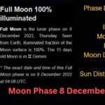 moon phase 8 december 2022