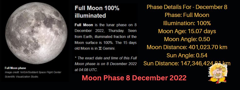 moon phase 8 december 2022
