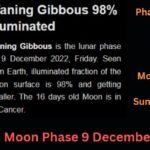 moon phase 9 december 2022