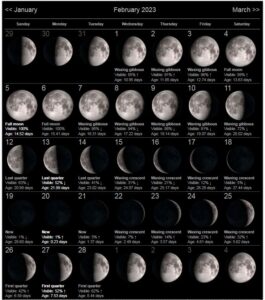 Moon Phase February 2023 (Time, Date & Calendar)