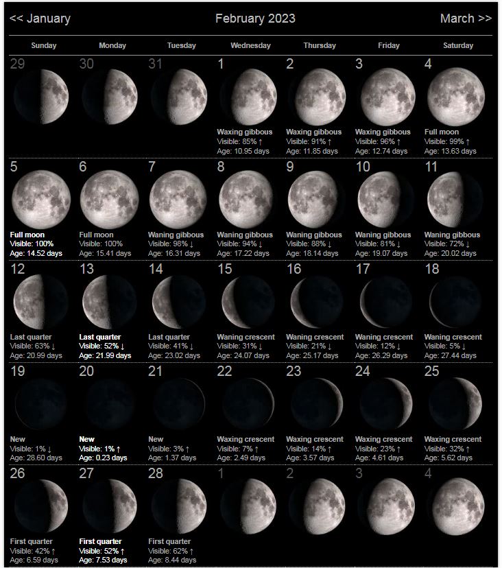 moon phase February 2023