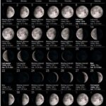 moon phase January 2023