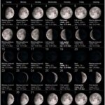 moon phase May 2023